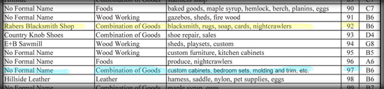 Preview of a information table on Amish shops along the Amish Trail